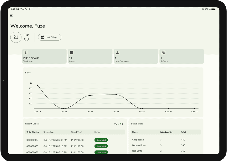 Dashboard overview
